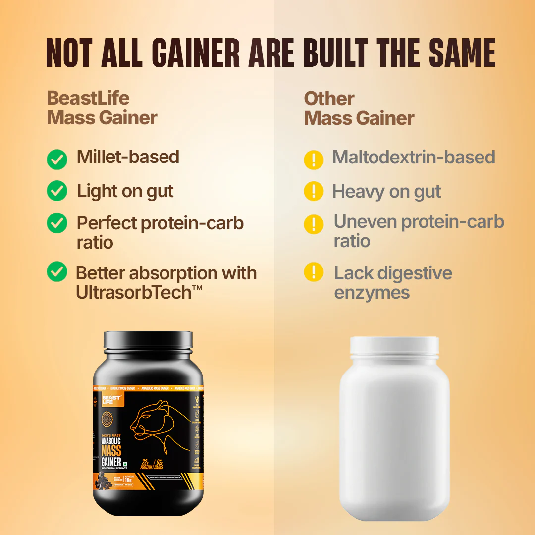 Anabolic Mass Gainer with Ultrasorb Tech | No Maltodextrin | Belgian Chocolate | 1 kg - Image 7