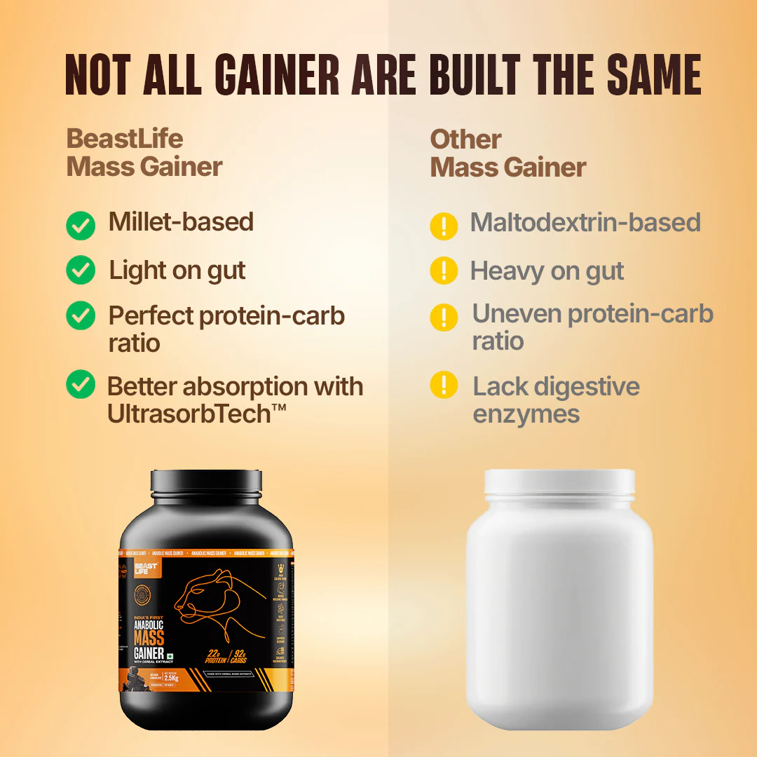 Anabolic Mass Gainer with Ultrasorb Tech | No Maltodextrin | Belgian Chocolate | 2.5 kg - Image 6