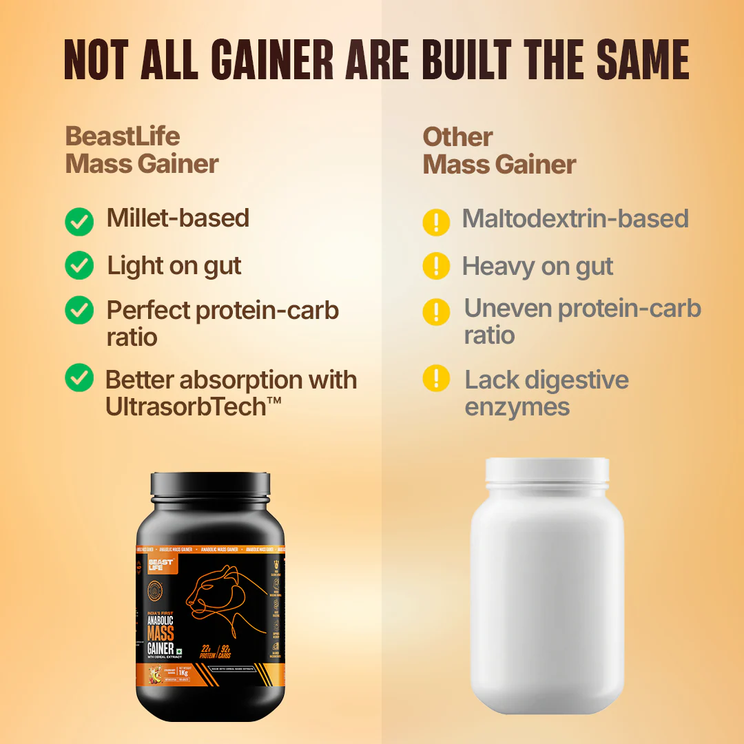 Anabolic Mass Gainer with Ultrasorb Tech | No Maltodextrin | Strawberry Banana | 1 kg - Image 6