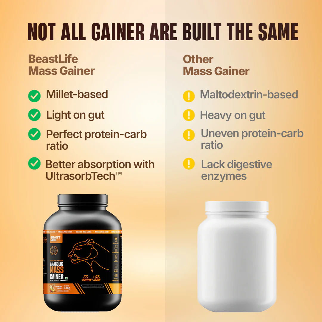 Anabolic Mass Gainer with Ultrasorb Tech | No Maltodextrin | Strawberry Banana | 2.5 kg - Image 6