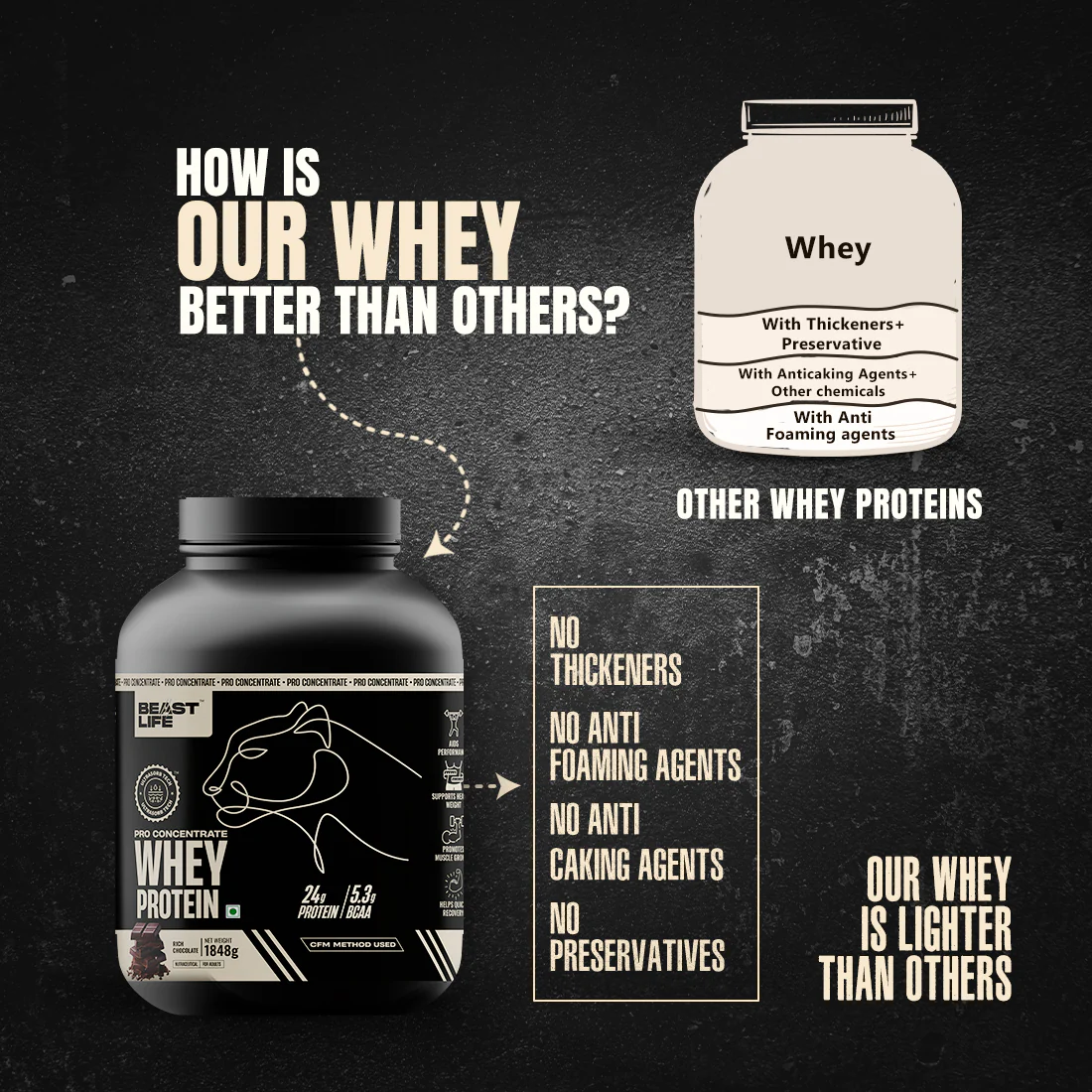 Pro Concentrate Whey Protein with Ultrasorb Tech | Rich Chocolate | 1.848 kg - Image 4