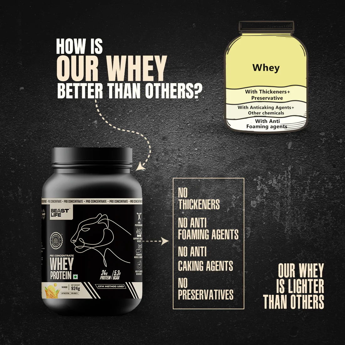 Pro Concentrate Whey Protein with Ultrasorb Tech | Mango | 924 g - Image 4