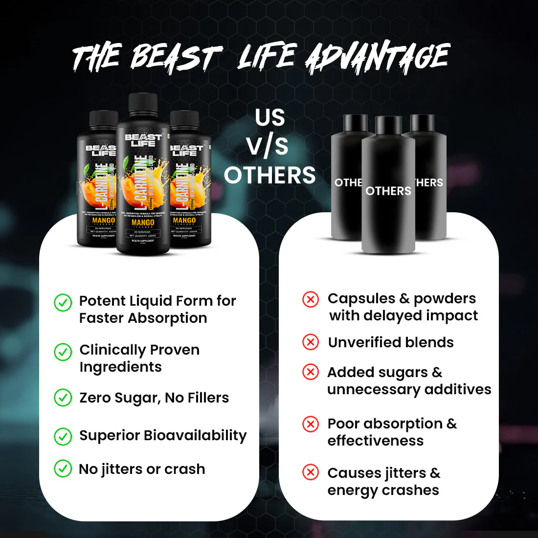 L-Carnitine with Vitamin B5 3300 mg | Triple Strength Formula | Mango | 450 ml - Image 5