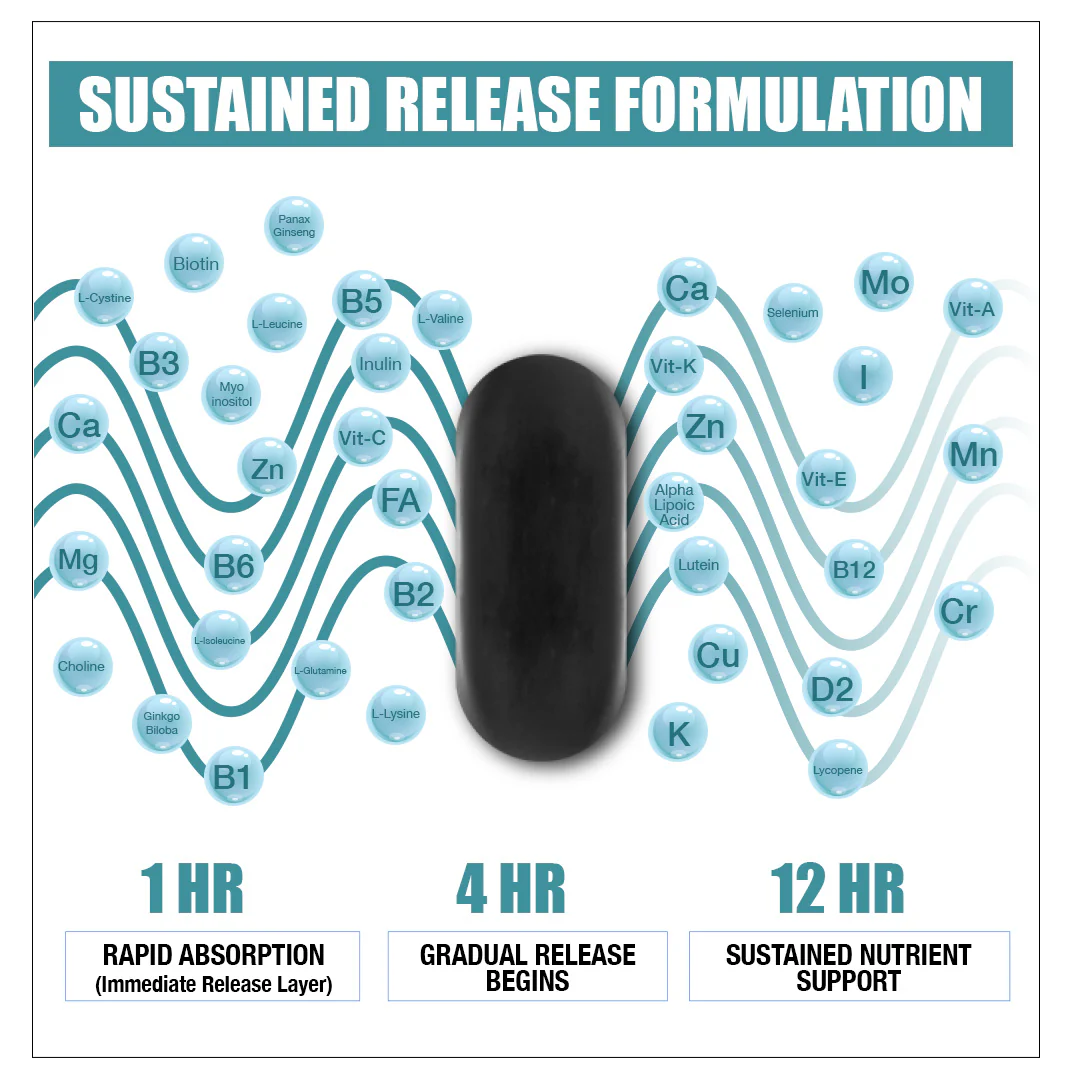 Beastlife Multivitamins with Sustained Release Technology | 30 N - Image 6