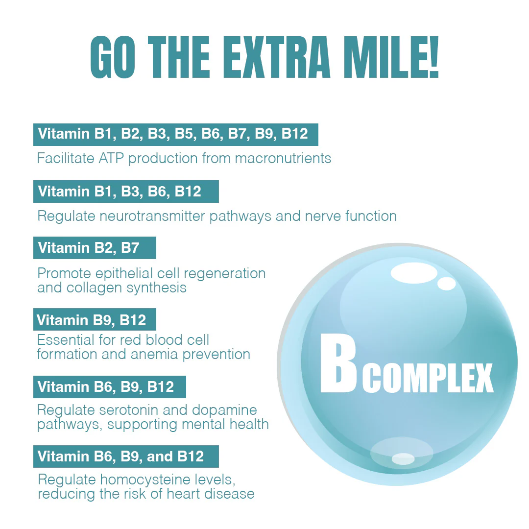 Beastlife Multivitamins with Sustained Release Technology | 30 N - Image 9