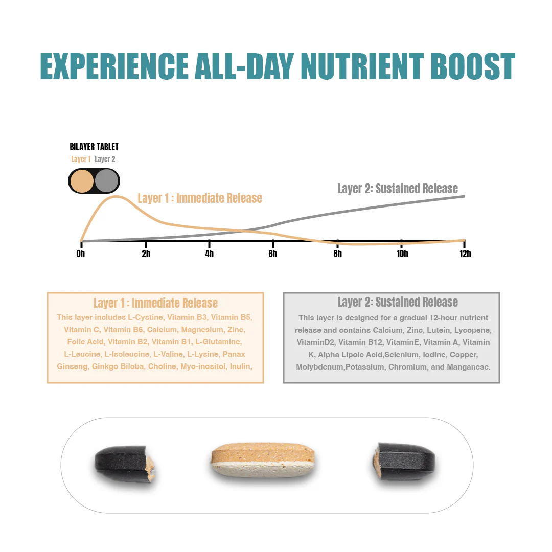 Beastlife Multivitamins with Sustained Release Technology | 60 N - Image 10