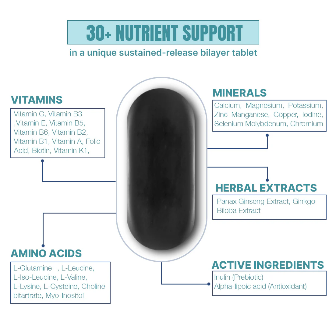 Beastlife Multivitamins with Sustained Release Technology | 60 N - Image 3