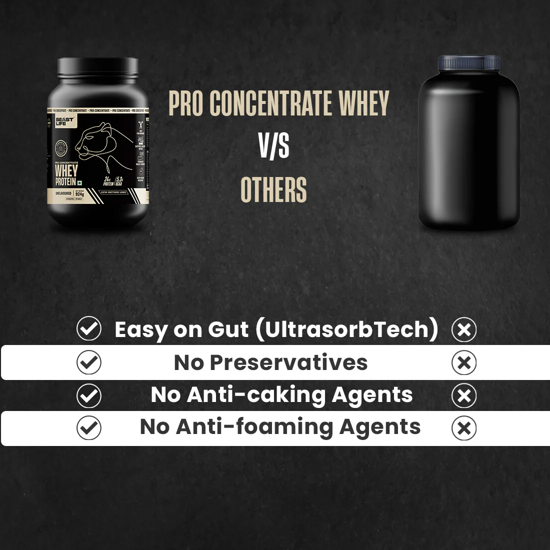Pro Whey Protein with Ultrasorb Tech | Unflavoured | 924 g - Image 3