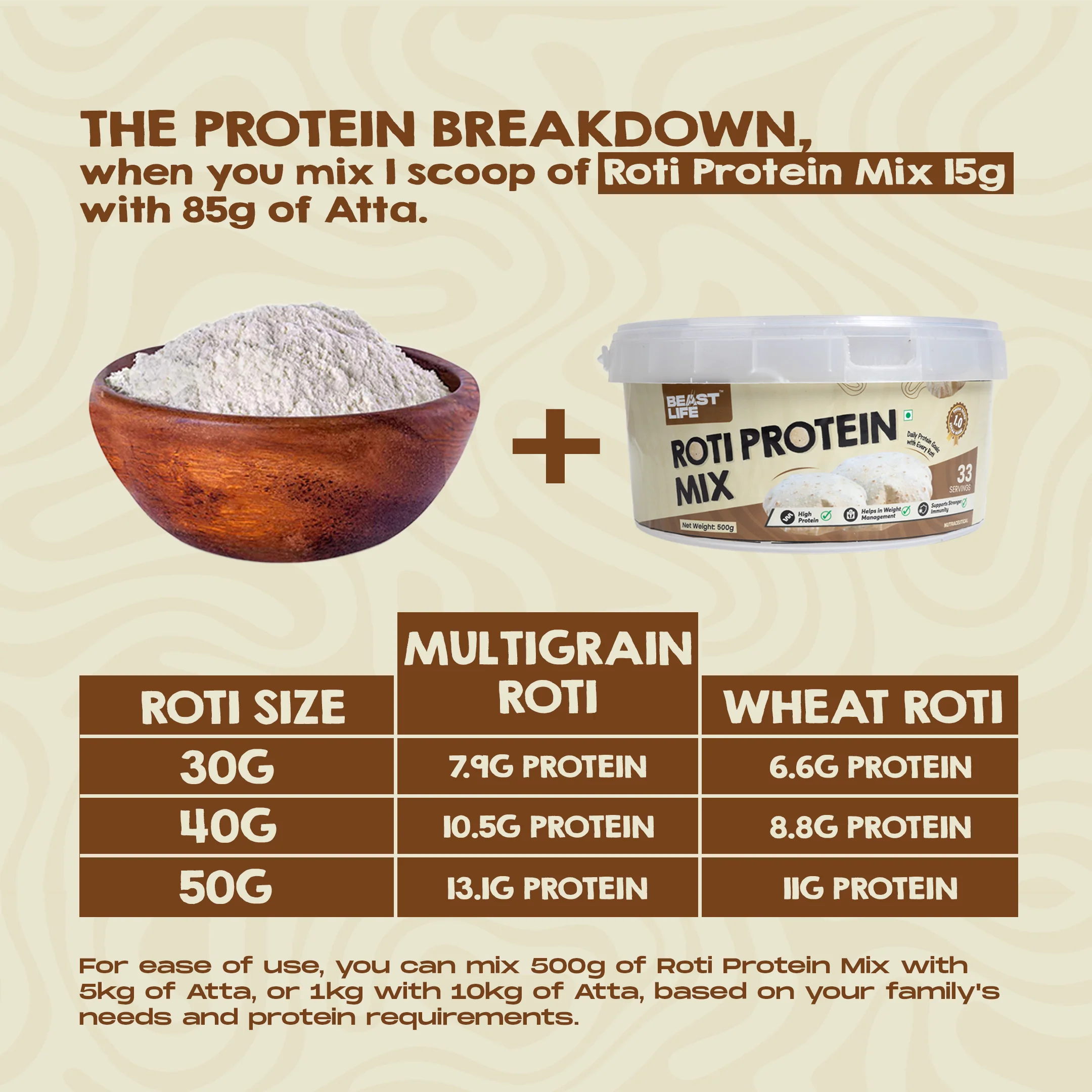 ROTI Protein Mix | ROTI 2.0 | 1 kg - Image 14