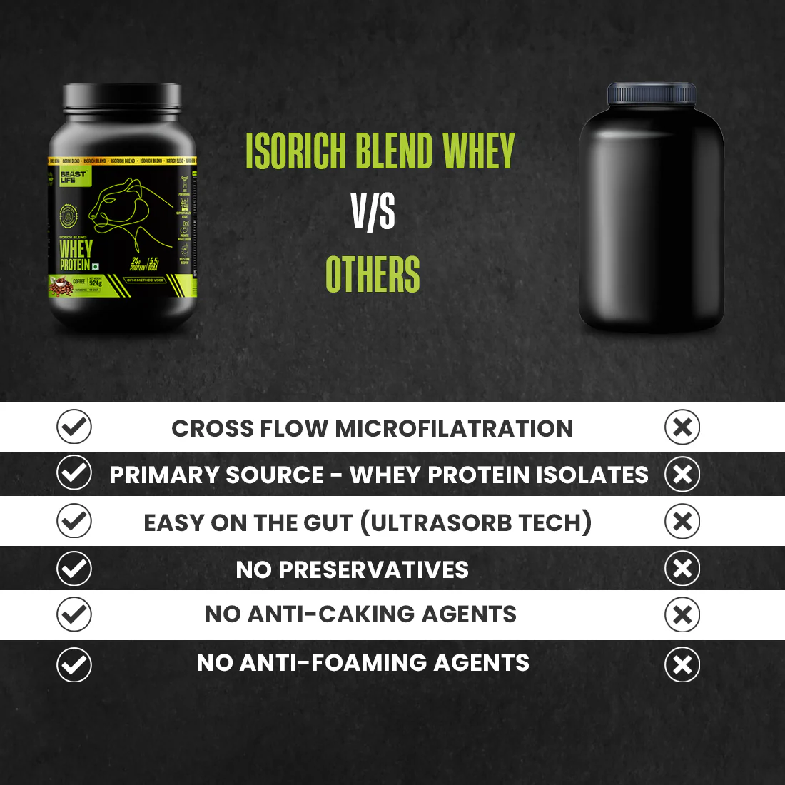 Isorich Blend Whey Protein with Ultrasorb Tech | Coffee | 924 g - Image 7