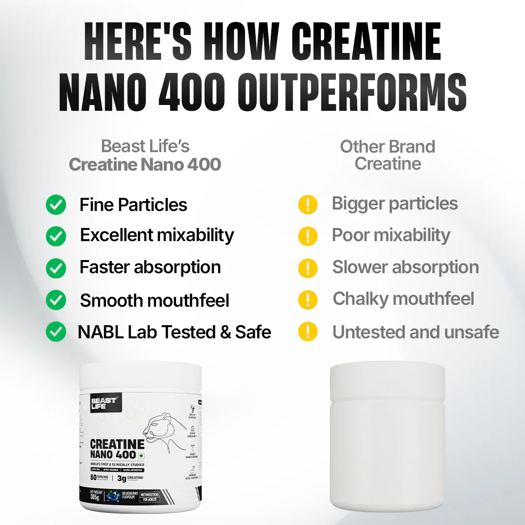 World’s First Creatine Nano 400 | Finest & Fastest Absorbing | 2X Strength| Blueberry | 305G - Image 6