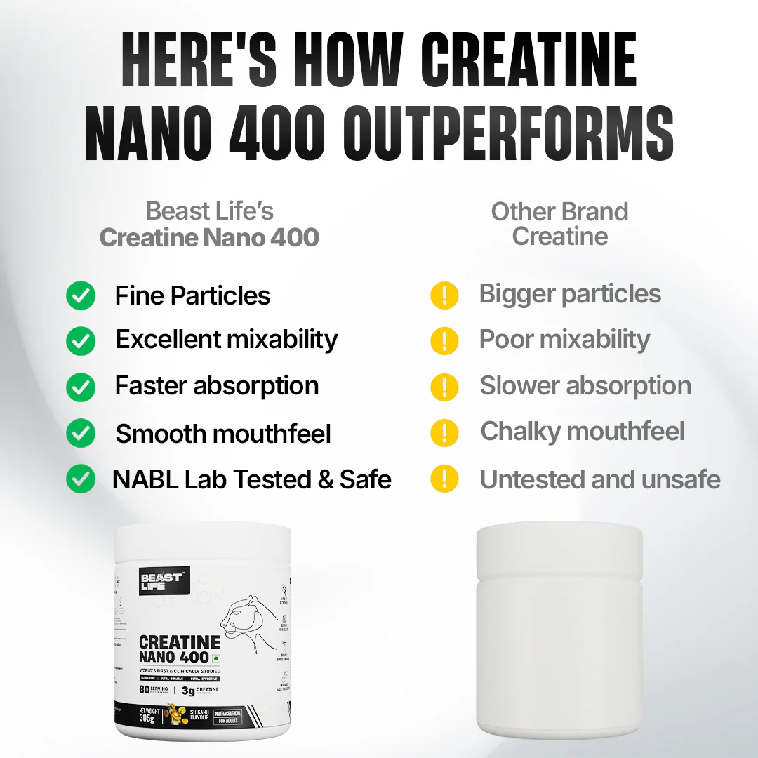 World’s First Creatine Nano 400 | Finest & Fastest Absorbing | 2X Strength | Shikanji | 305G - Image 6