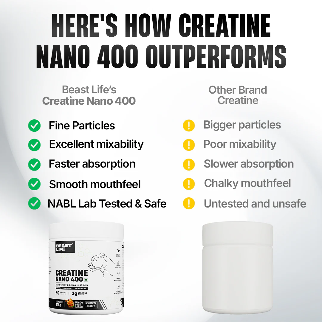 World’s First Creatine Nano 400 | Finest & Fastest Absorbing | 2X Strength | Tropical Tango | 305G - Image 6
