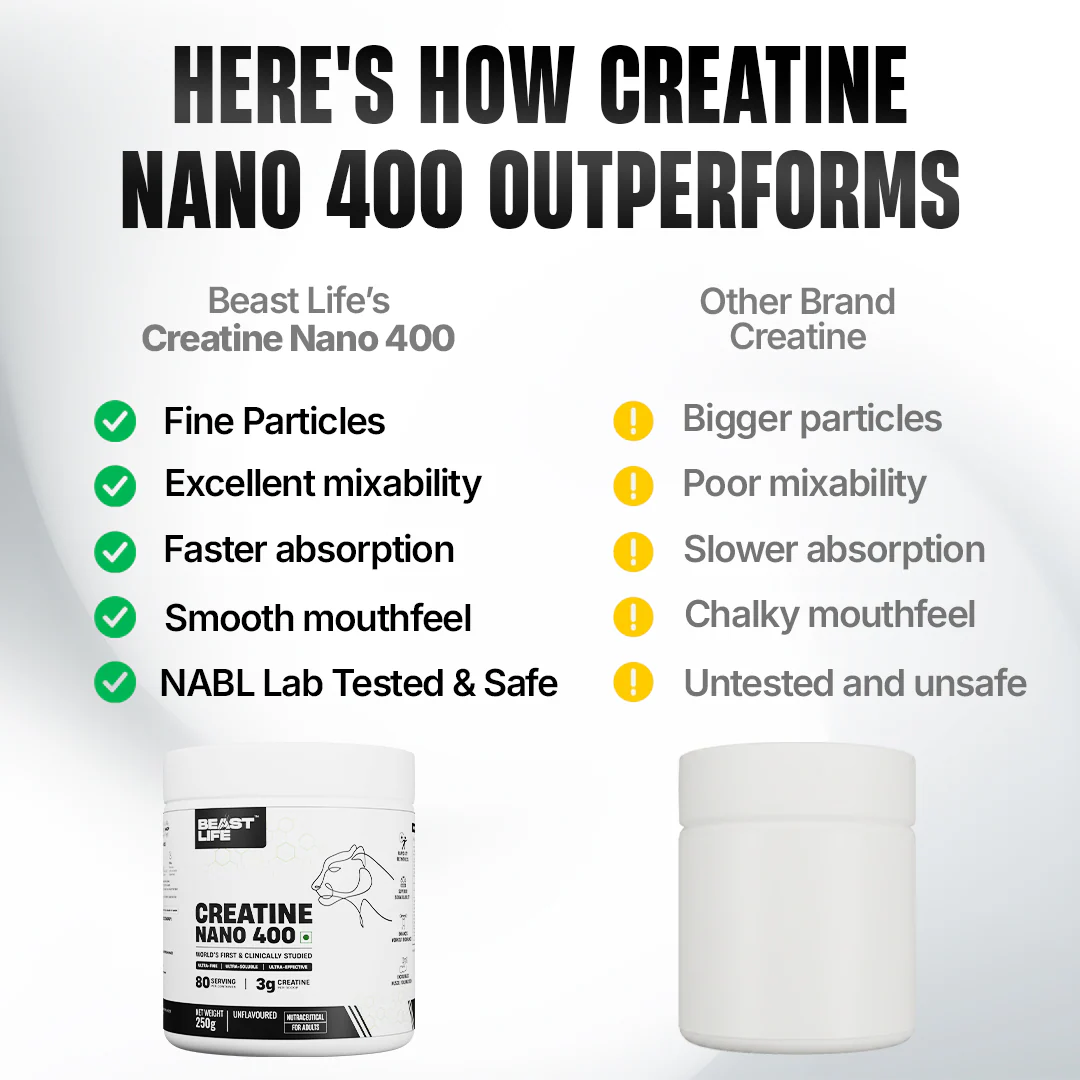 World’s First Creatine Nano 400 | Finest & Fastest Absorbing | 2X Strength | 250G | Unflavoured - Image 7
