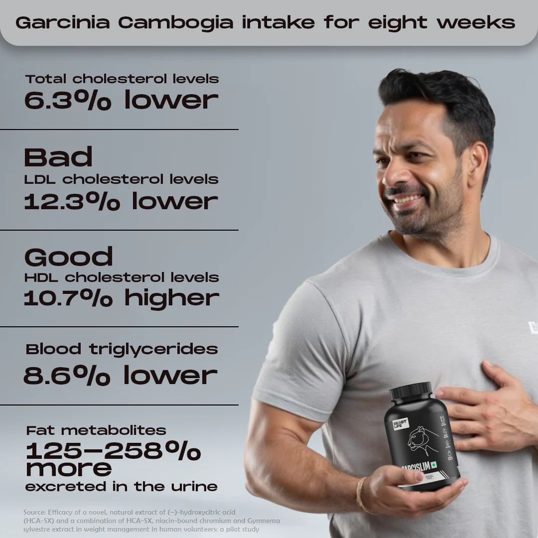 GARCISLIM CAPSULES | 30N - Image 5