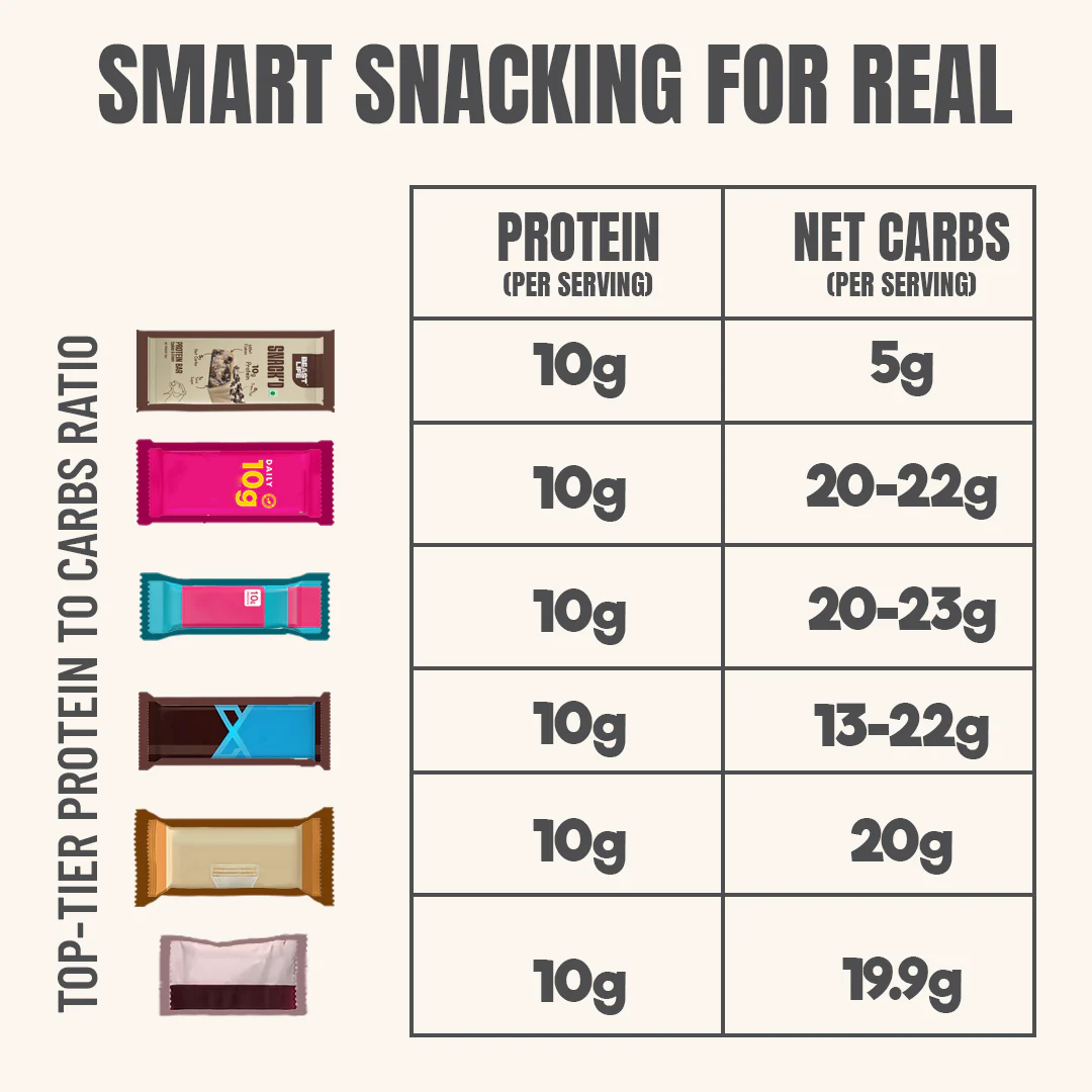 High Protein Bar | Cookies & Cream | Pack of 5 (10 g Protein Each) - Image 3