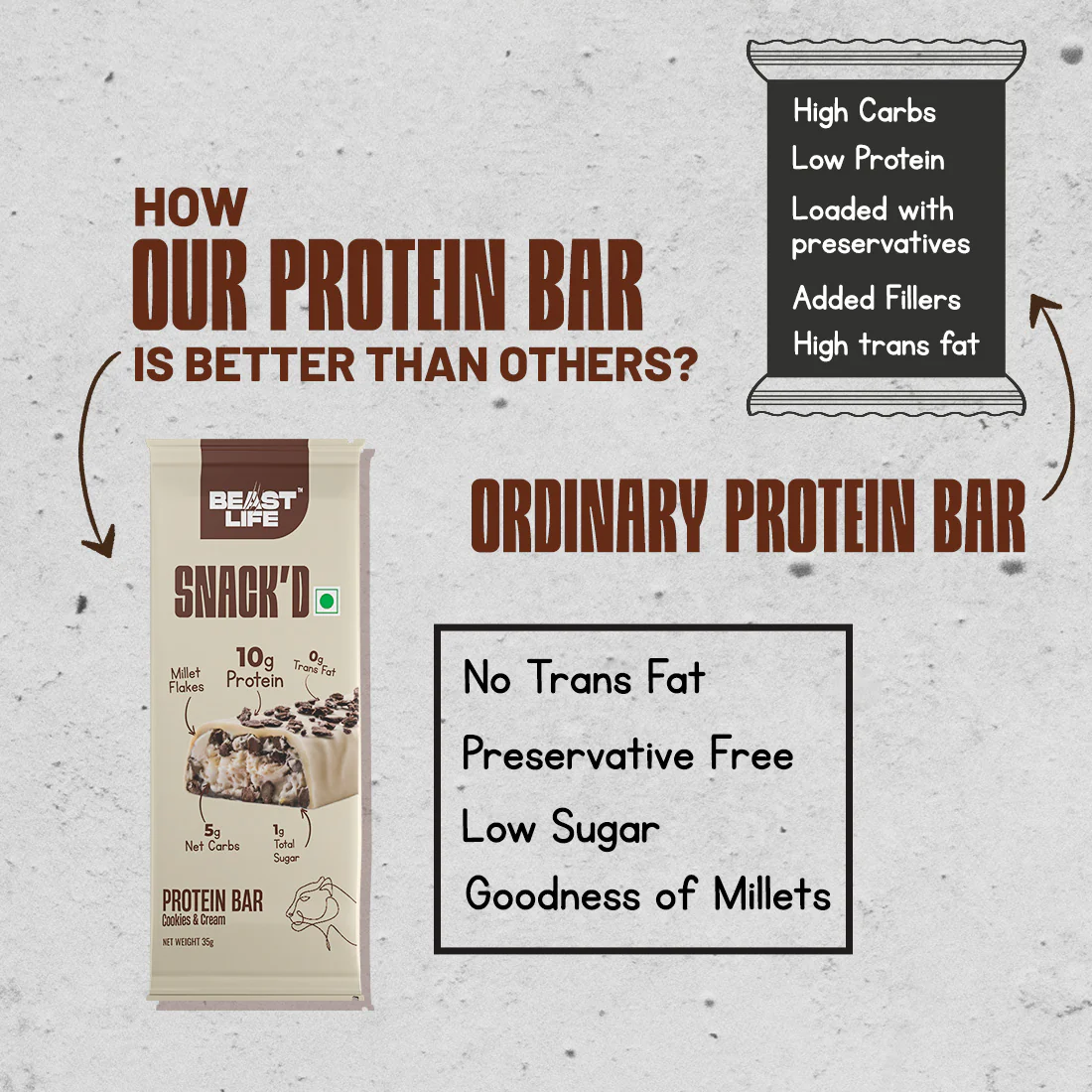 High Protein Bar | Cookies & Cream | Pack of 5 (10 g Protein Each) - Image 7