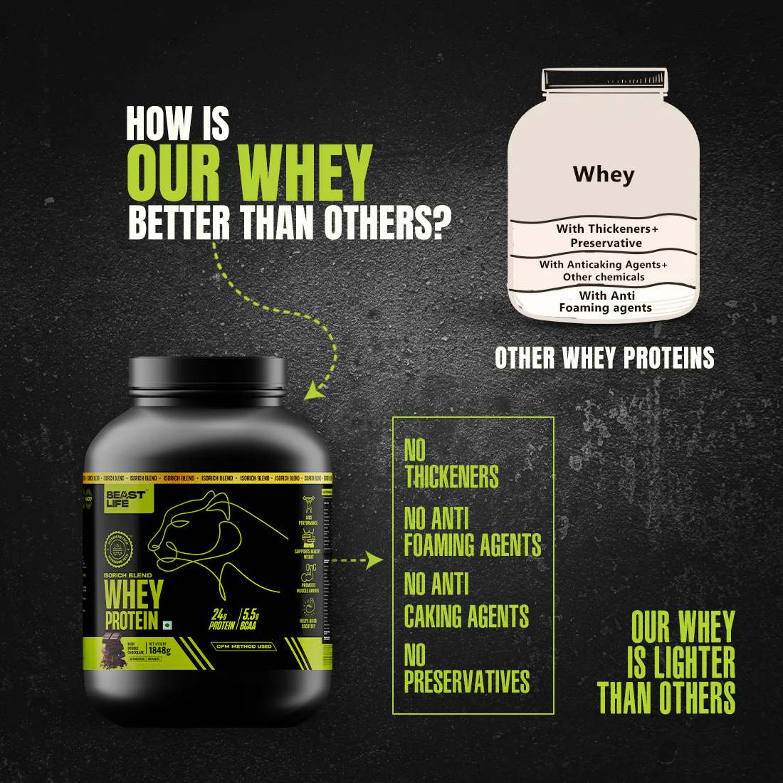 Isorich Blend Whey Protein with Ultrasorb Tech | Chocolate | 1.848 kg - Image 4