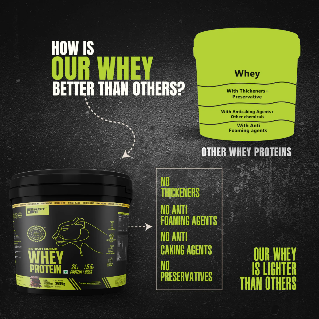 Isorich Blend Whey Protein with Ultrasorb Tech | Chocolate | Free Gym Bag and Shaker | 3.696 kg - Image 7