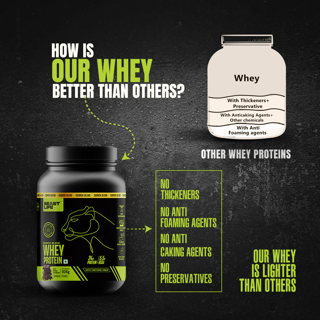 Isorich Blend Whey Protein with Ultrasorb Tech | Chocolate | 924 g - Image 4