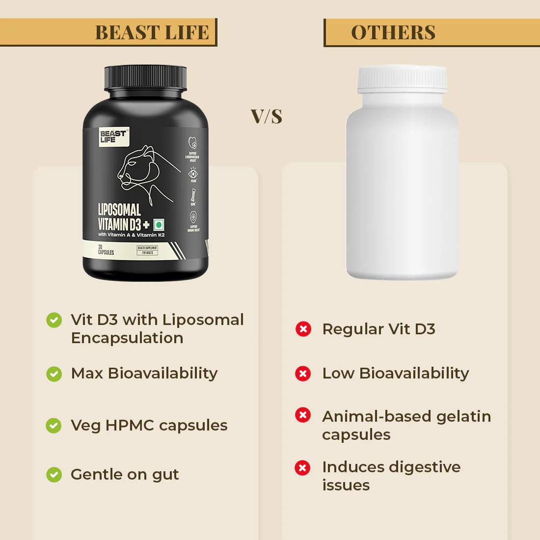 Liposomal Vitamin D3 Capsules | 90 Day Pack - Image 4