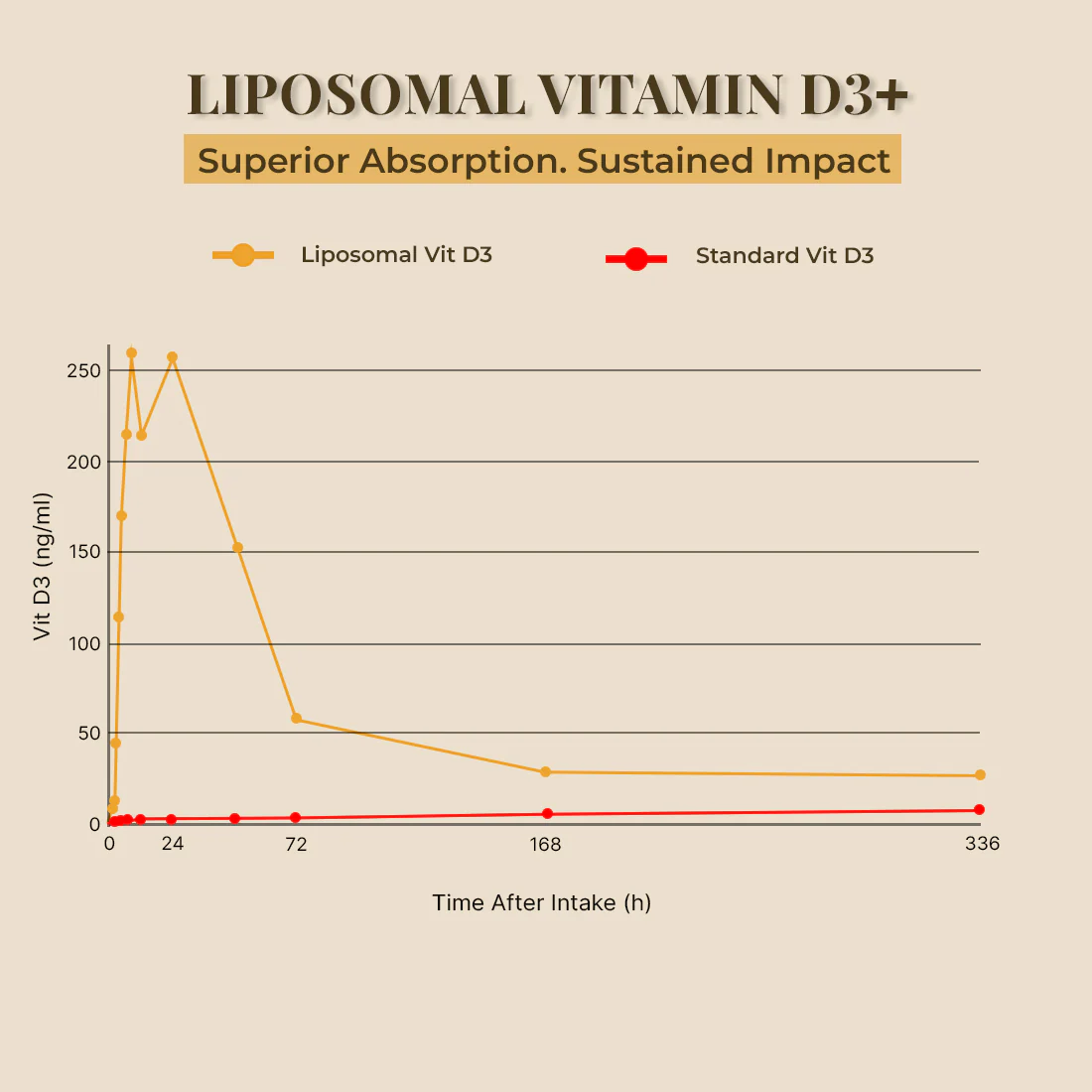 Liposomal Vitamin D3 Capsules | 90 Day Pack - Image 8