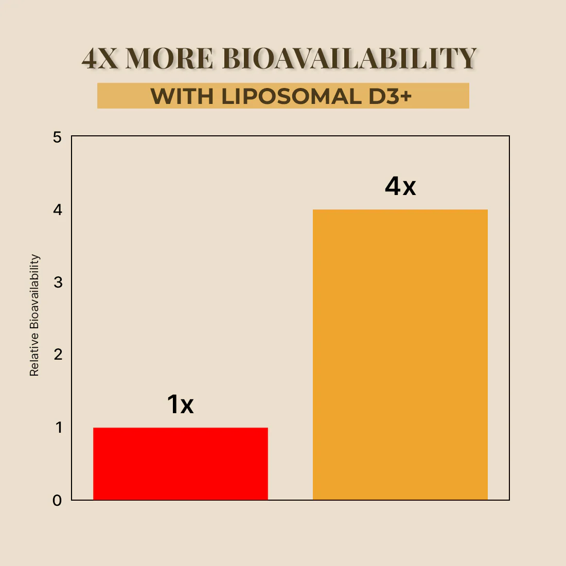 Liposomal Vitamin D3 Capsules | 90 Day Pack - Image 9