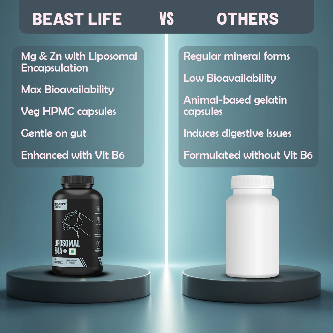 Liposomal ZMA+ | Zinc, Magnesium Complex with Vitamin B6 | 60 N - Image 5