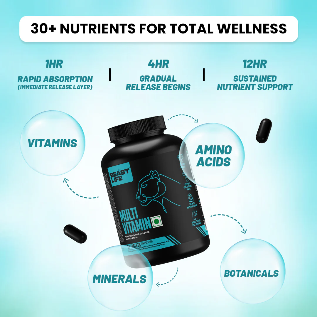 BeastLife Daily Essentials Pack | 360° Nutrition Support Combo | Multivitamin 30 N + Veg Omega 30 N - Image 7