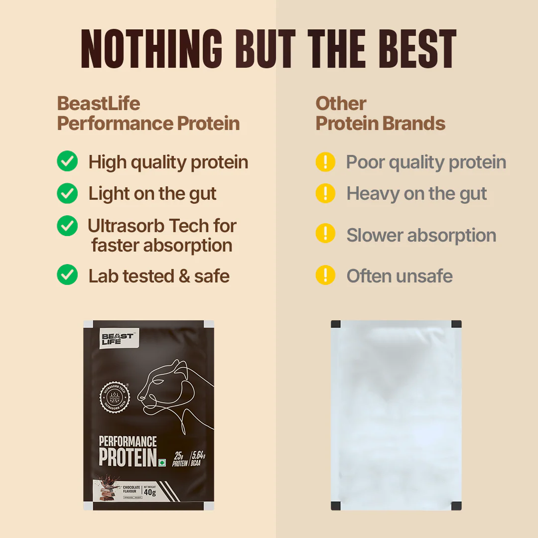 Performance Fermented Yeast Protein with Ultrasorb Tech | Chocolate | Pack of 5 - Image 5