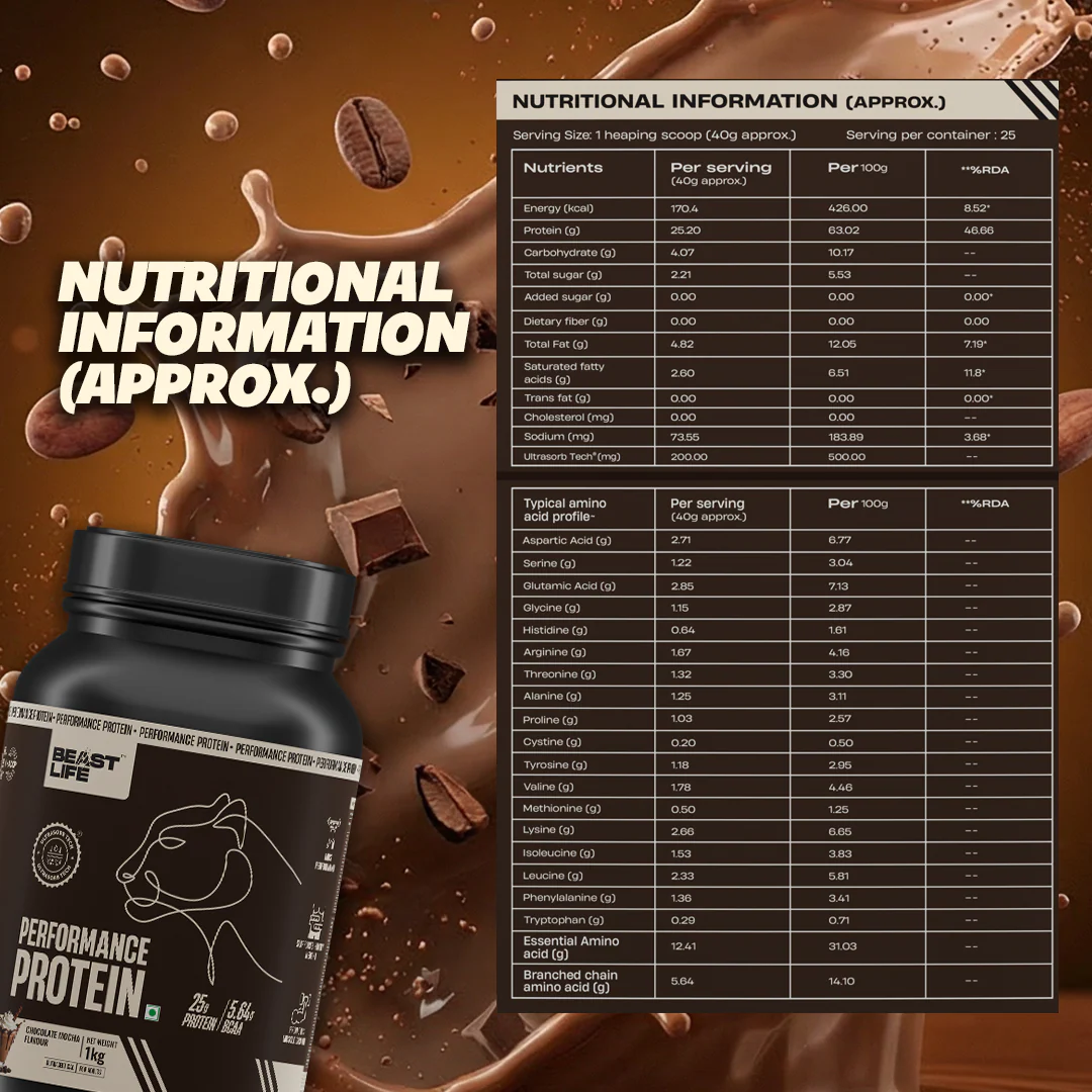 Performance Fermented Yeast Protein with Ultrasorb Tech | Chocolate Mocha | 1 kg - Image 9