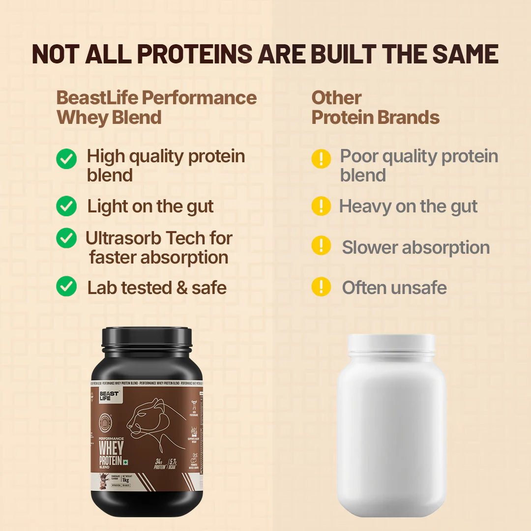 Performance Whey Protein Blend Chocolate 1kg - Image 4