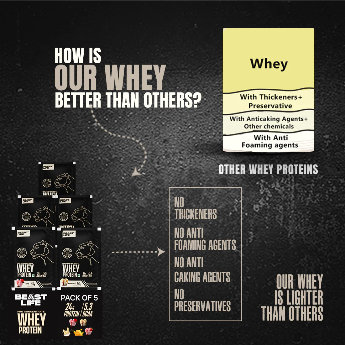 Pro Concentrate Whey Protein with Ultrasorb Tech | Assorted Pack of 5 | 163.4 g - Image 9
