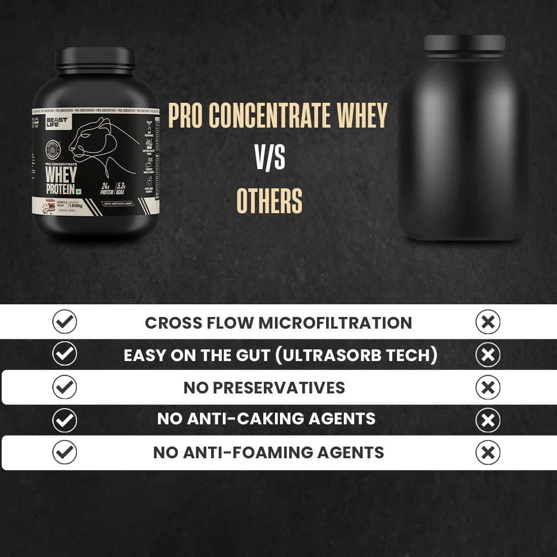 Pro Concentrate Whey Protein with Ultrasorb Tech | Cookies & Cream | 1.848 kg - Image 4