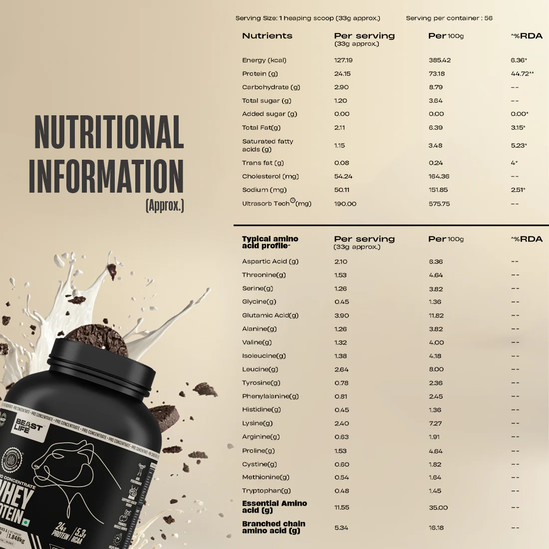 Pro Concentrate Whey Protein with Ultrasorb Tech | Cookies & Cream | 1.848 kg - Image 6