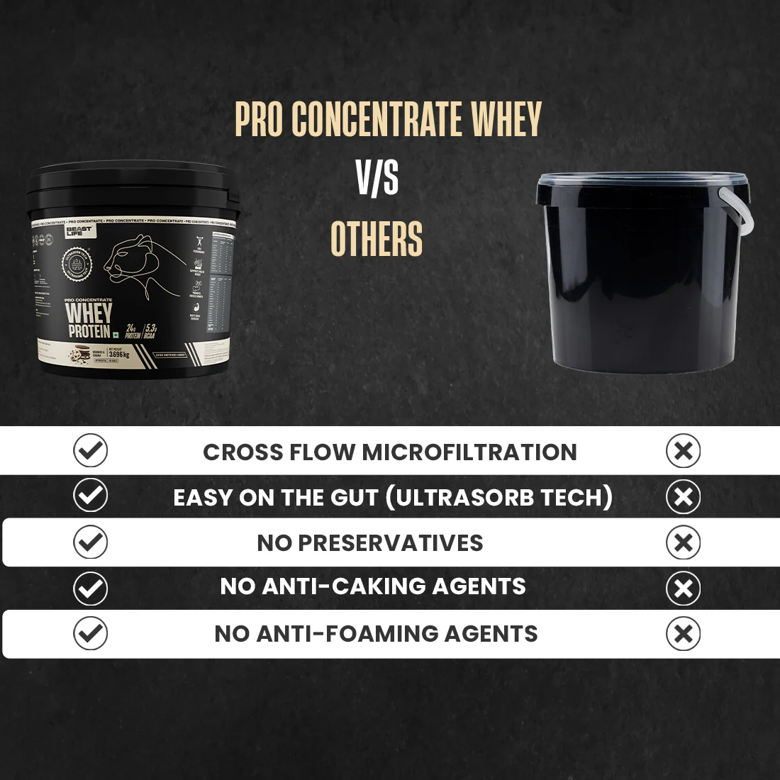 Pro Concentrate Whey Protein with Ultrasorb Tech | Cookies & Cream | 3.696 kg - Image 4
