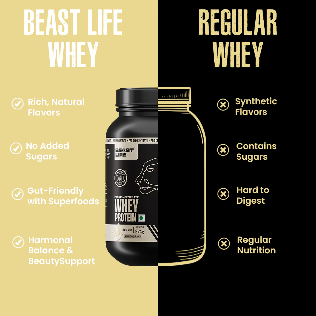 Pro Concentrate Whey Protein with Ultrasorb Tech | Malai Kulfi | 924 g - Image 3