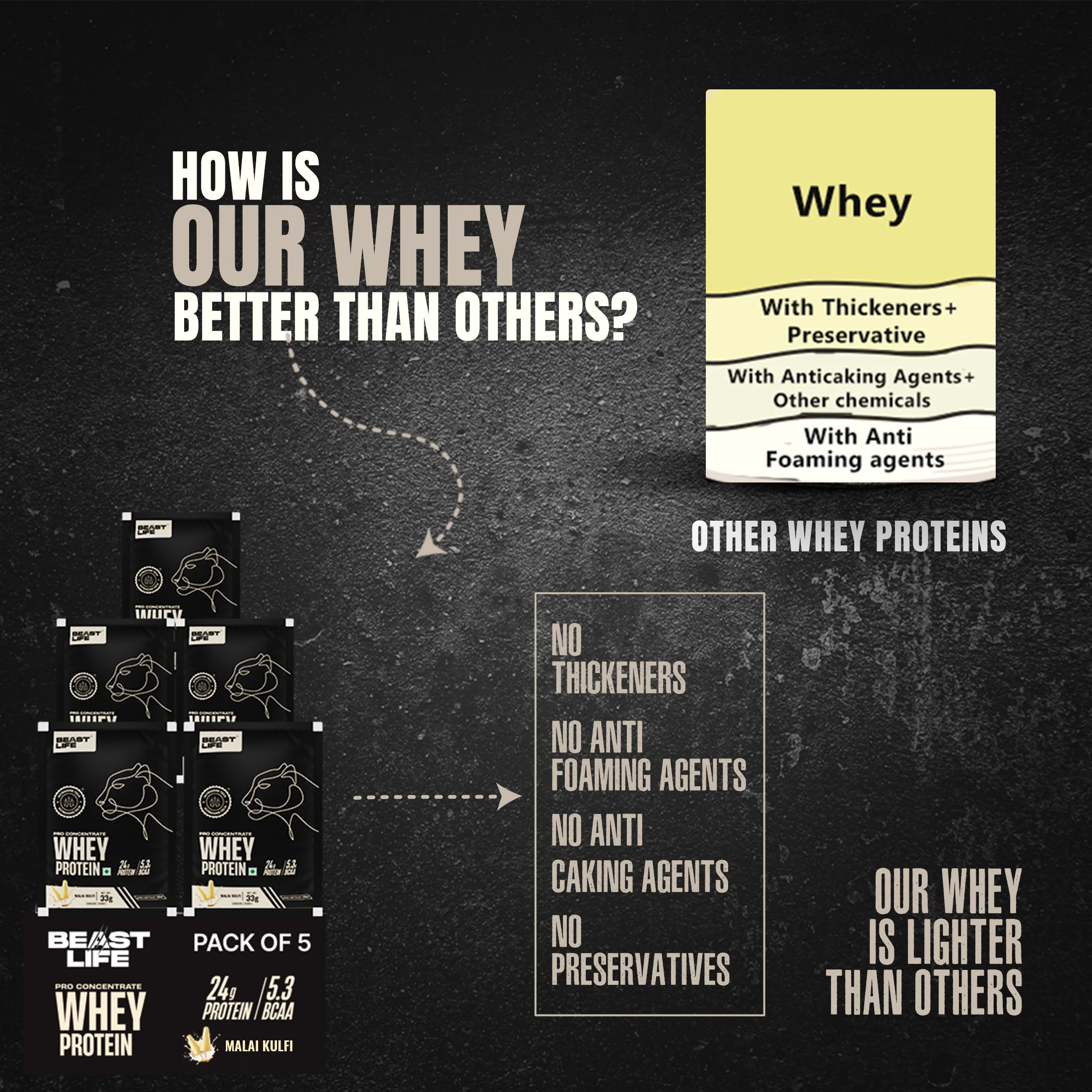 Pro Concentrate Whey Protein with Ultrasorb Tech | Malai Kulfi | Pack of 5 Sachets | 165 g - Image 4