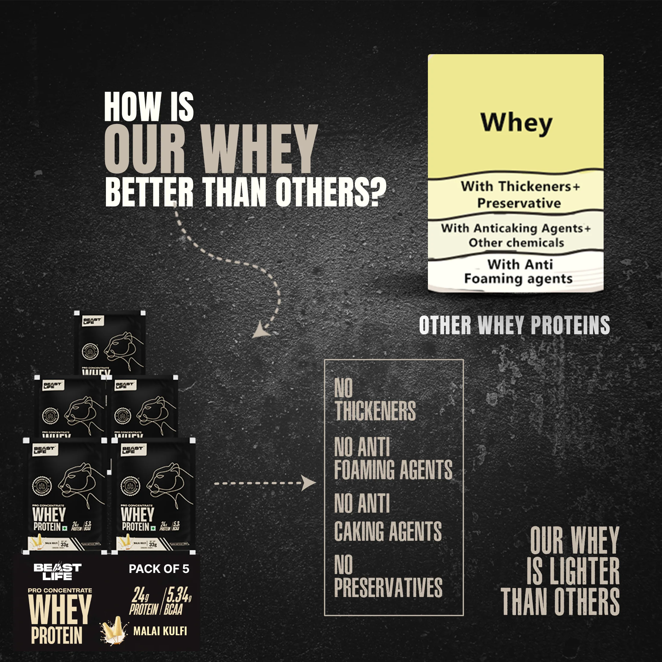 Pro Concentrate Whey Protein with Ultrasorb Tech | Malai Kulfi | Pack of 5 Sachets | 165 g - Image 6
