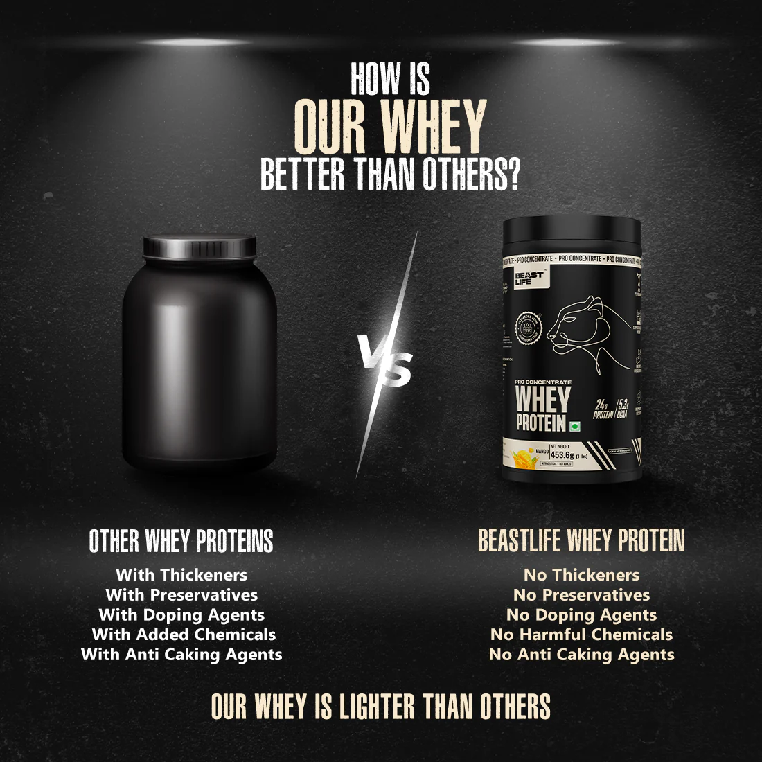 Pro Concentrate Whey Protein with Ultrasorb Tech | Mango | 453.6 g - Image 8
