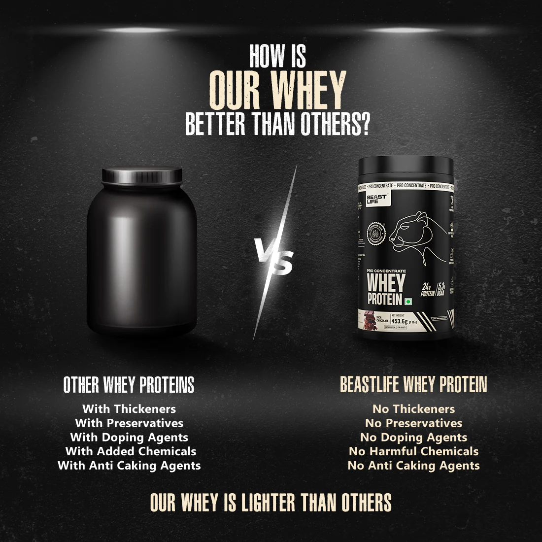 Pro Concentrate Whey Protein with Ultrasorb Tech | Rich Chocolate | 454 g - Image 8