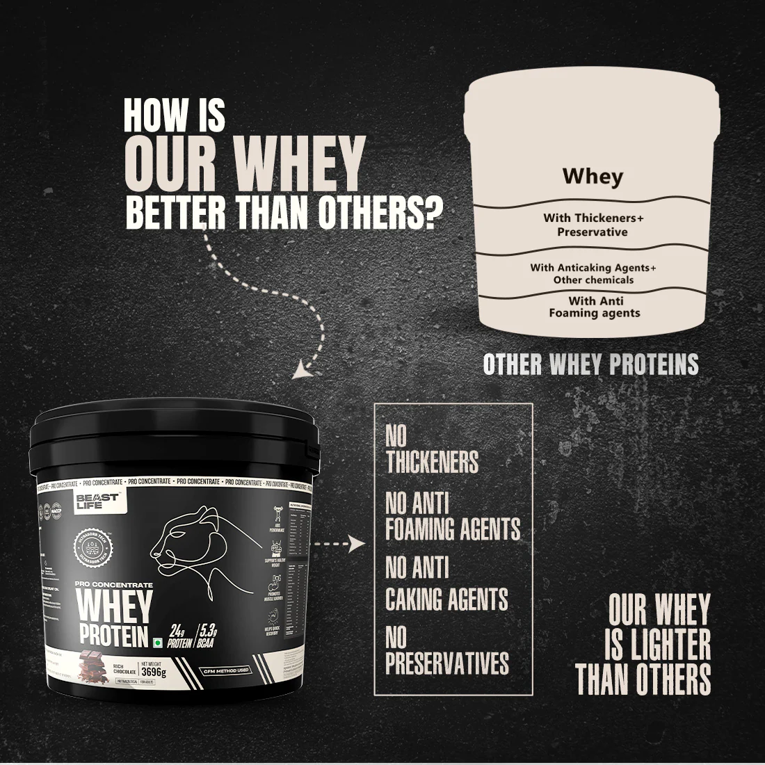 Pro Concentrate Whey Protein with Ultrasorb Tech | Rich Chocolate | 3.696 kg - Image 3