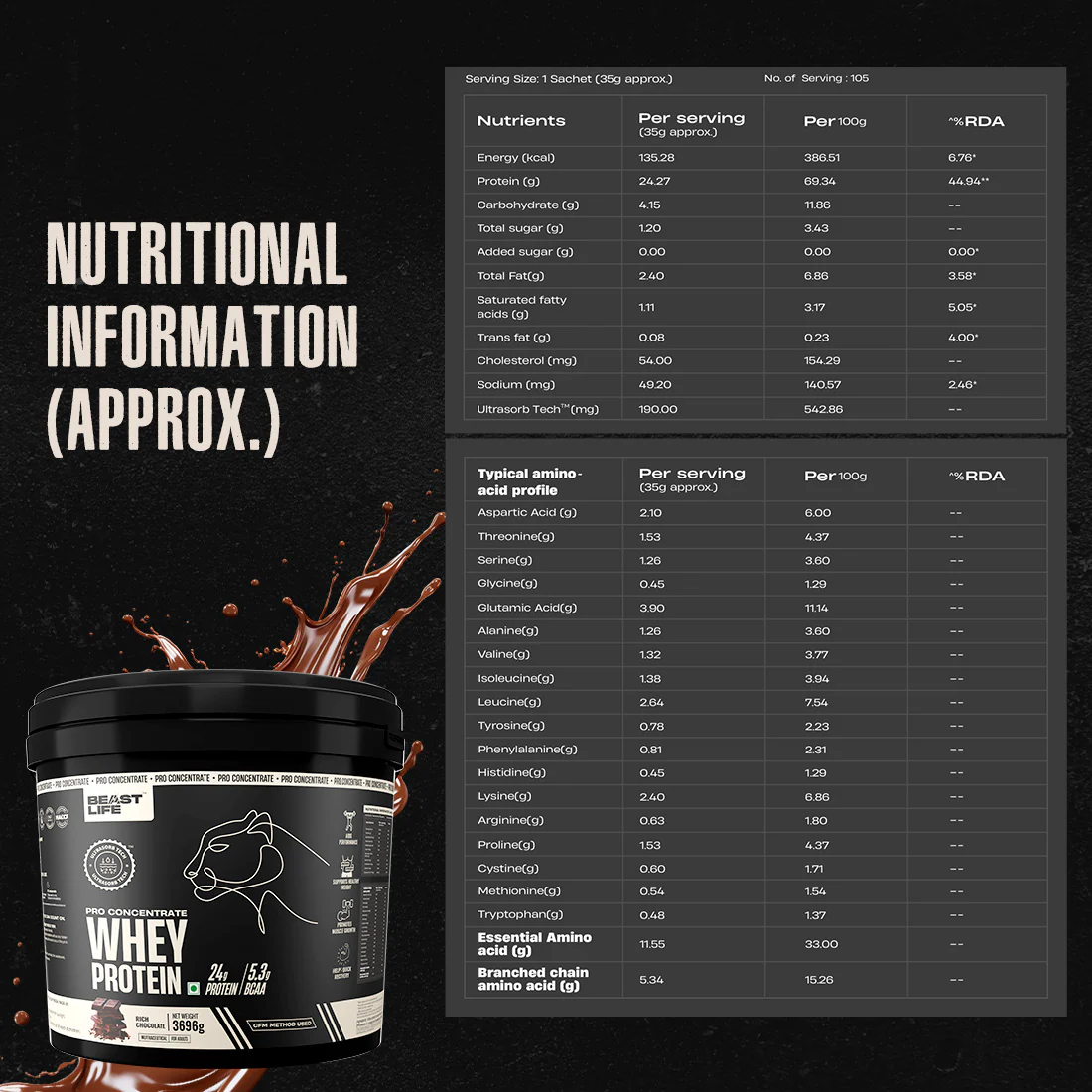 Pro Concentrate Whey Protein with Ultrasorb Tech | Rich Chocolate | 3.696 kg - Image 8