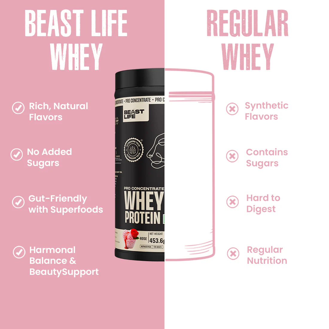 Pro Concentrate Whey Protein with Ultrasorb Tech | Rose | 453.6 g - Image 5