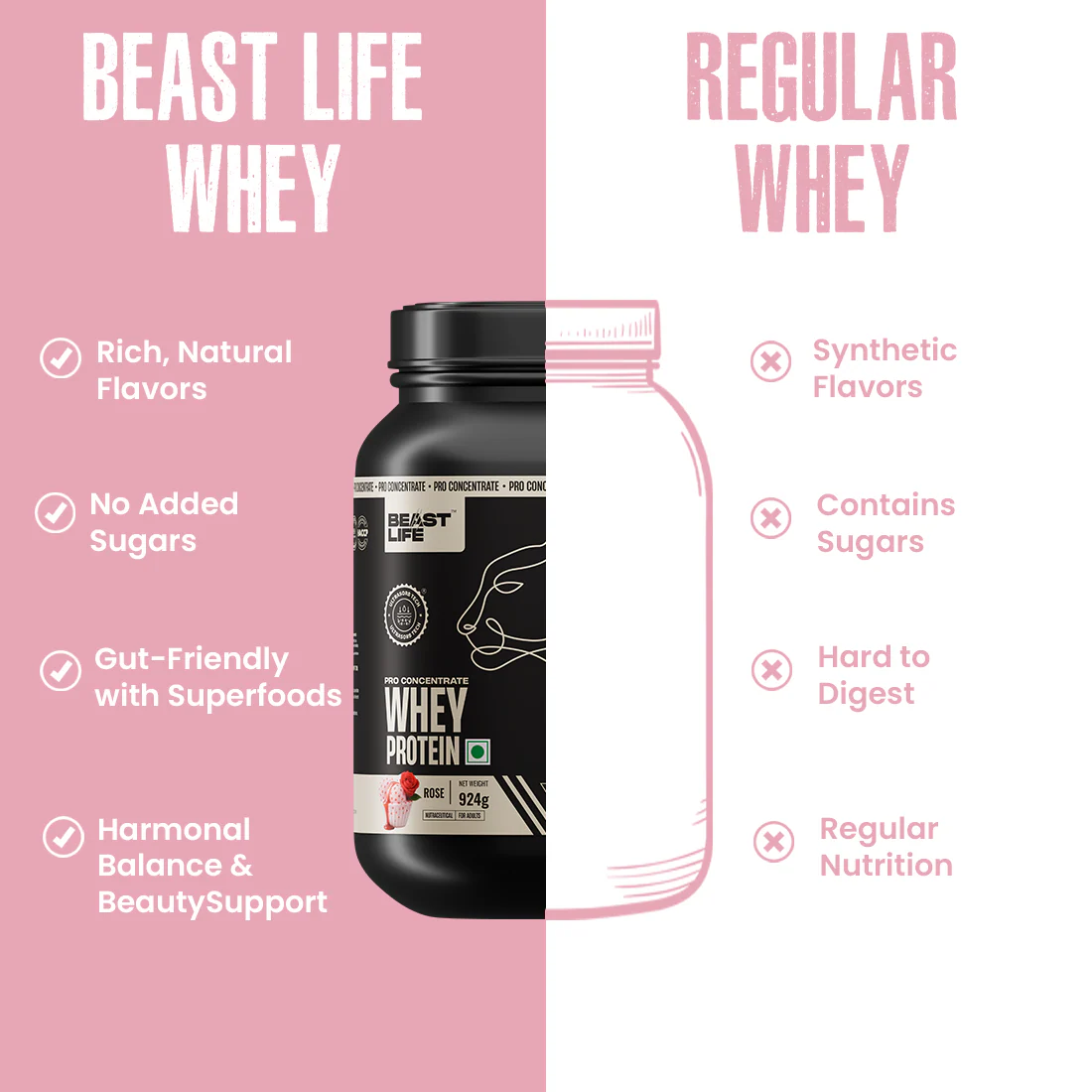 Pro Concentrate Whey Protein with Ultrasorb Tech | Rose | 924 g - Image 3