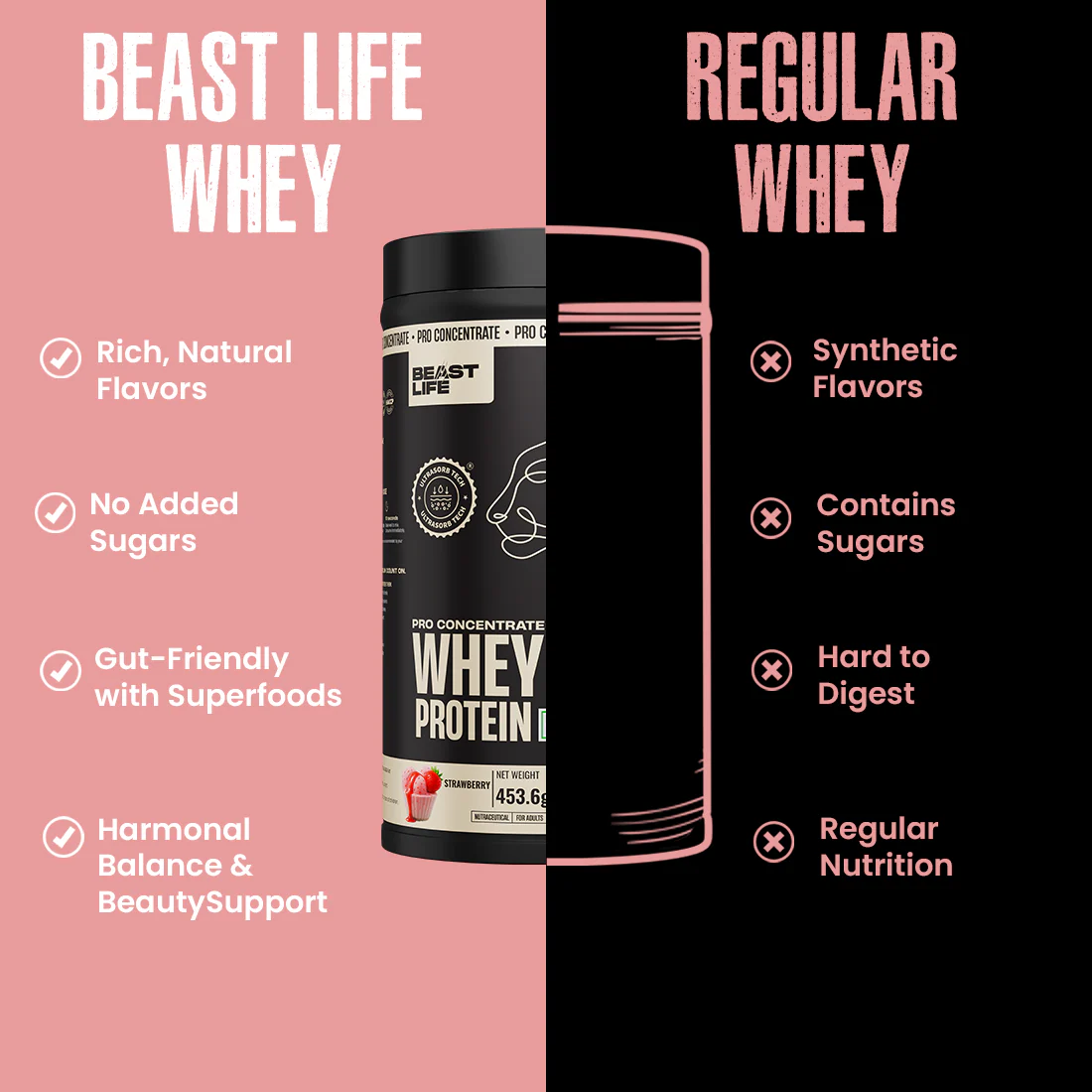 Pro Concentrate Whey Protein with Ultrasorb Tech | Strawberry | 453.6 g - Image 5