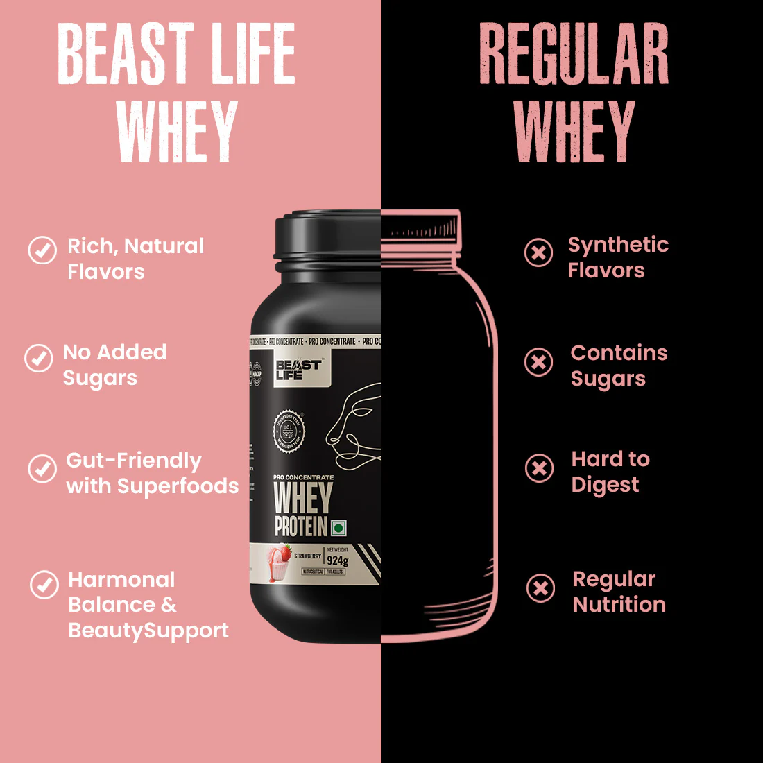 Pro Concentrate Whey Protein with Ultrasorb Tech | Strawberry | 924 g - Image 3