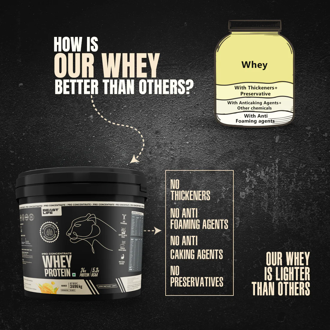 Pro Concentrate Whey Protein with Ultrasorb Tech | Mango | 3.696 kg - Image 5