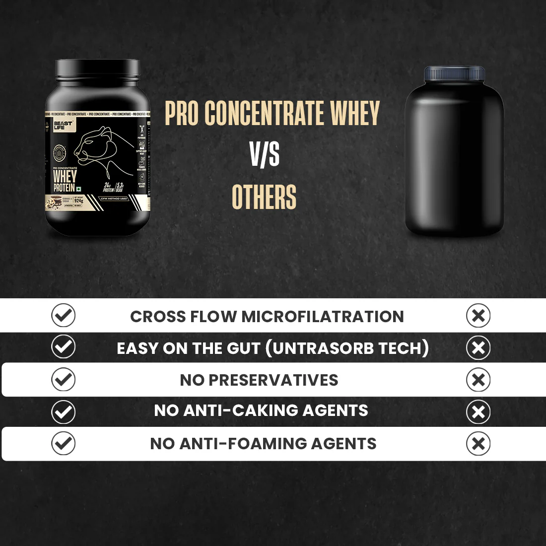 Pro Concentrate Whey Protein with Ultrasorb Tech | Cookies & Cream | 924 g - Image 5