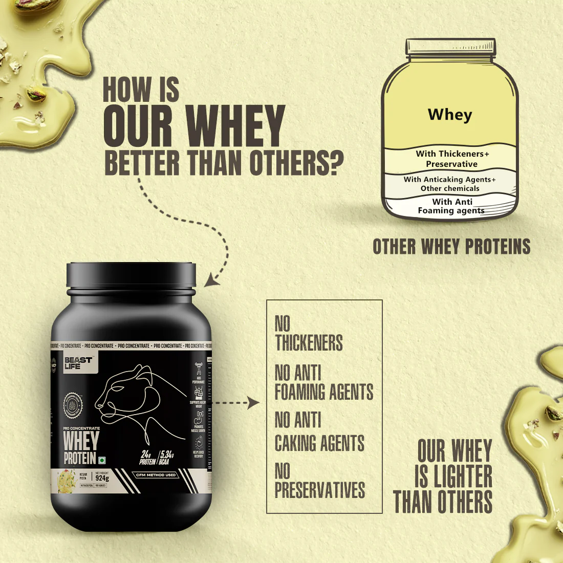 Pro Concentrate Whey Protein with Ultrasorb Tech | Kesar Pista with Real Pista Flakes | 924 g - Image 5